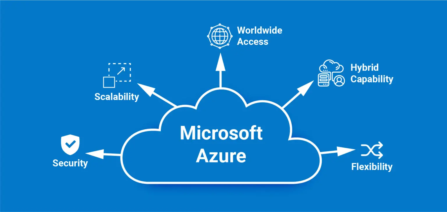 Microsoft Azure: Your Ultimate Guide