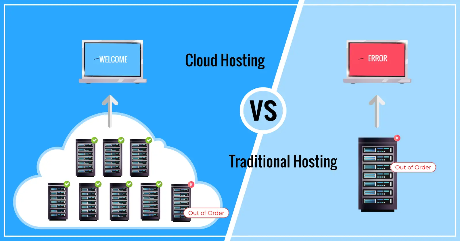 Cloud Migration vs Traditional Hosting: What's the Difference?
