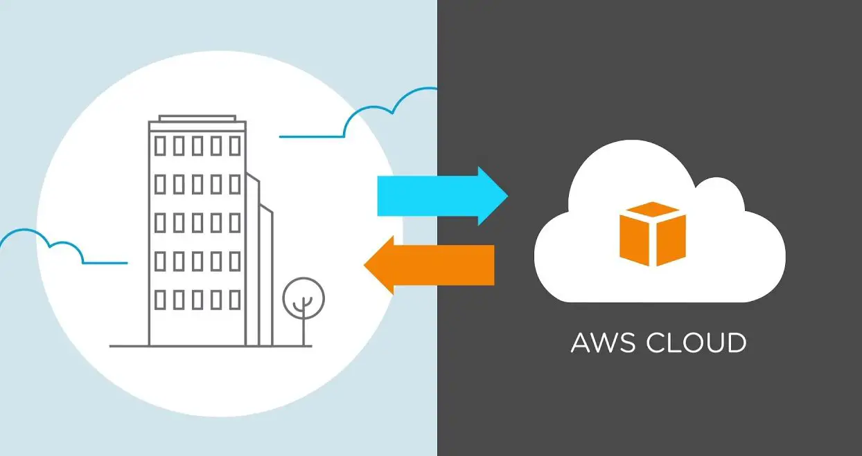 How to migrate your existing applications to the AWS cloud?