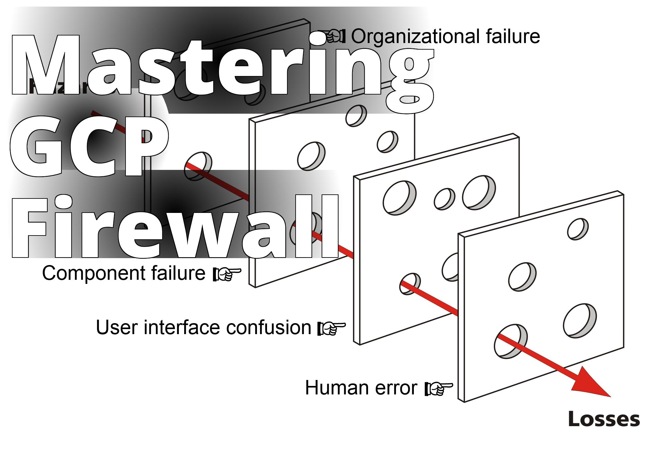 Mastering Control: GCP Firewall Rules for Precision Security